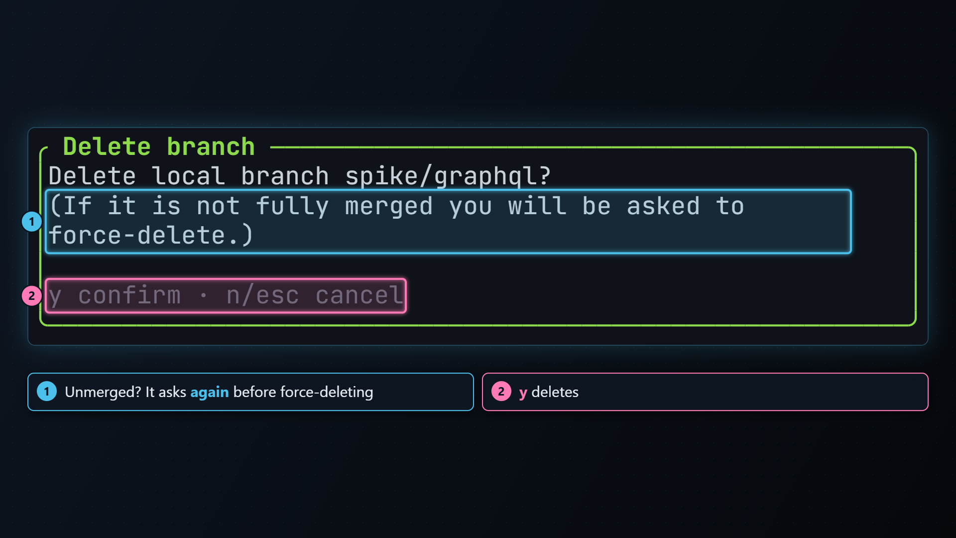 The Delete branch confirmation dialog