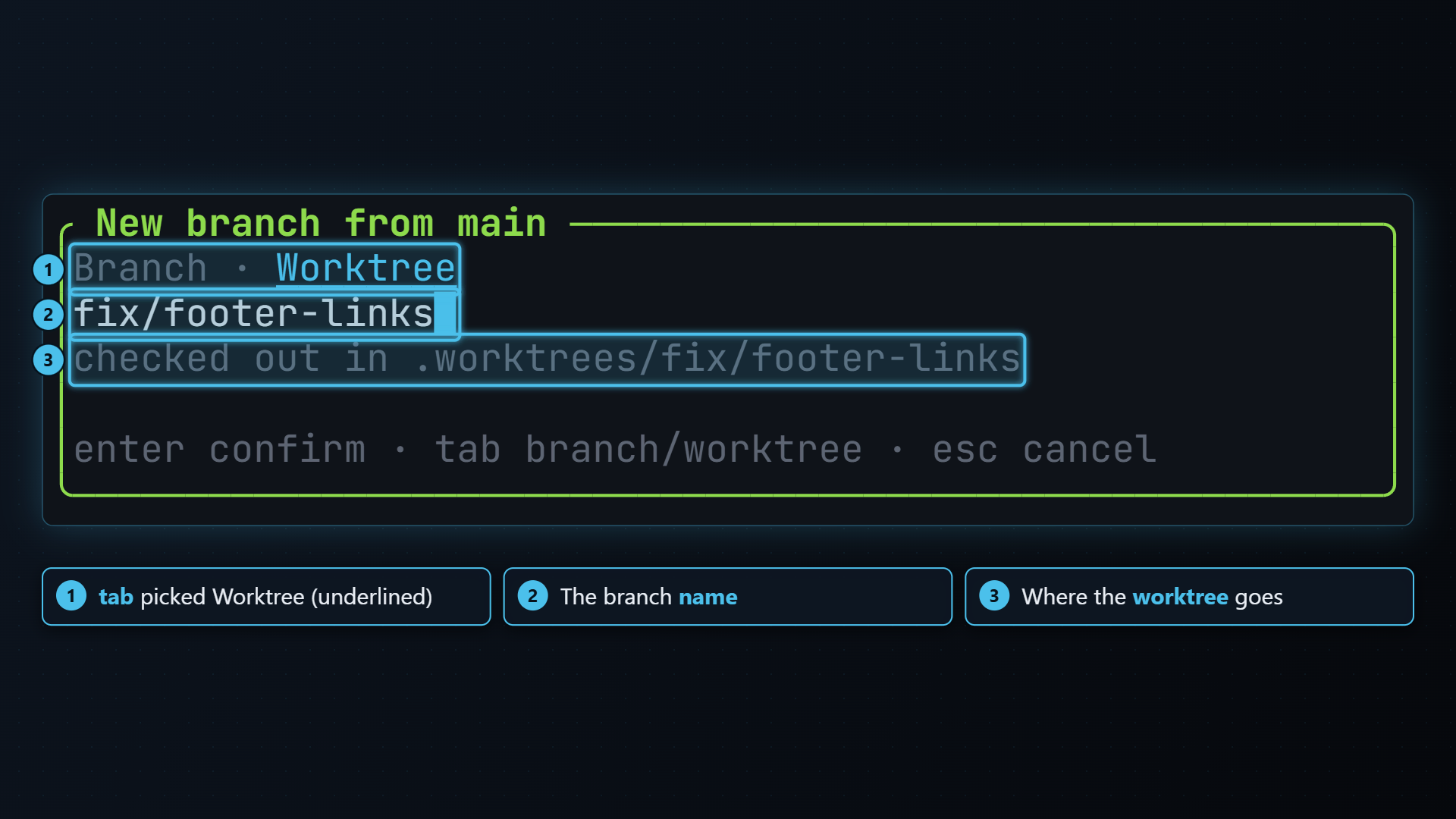 The New branch dialog from the branches pane with Worktree selected