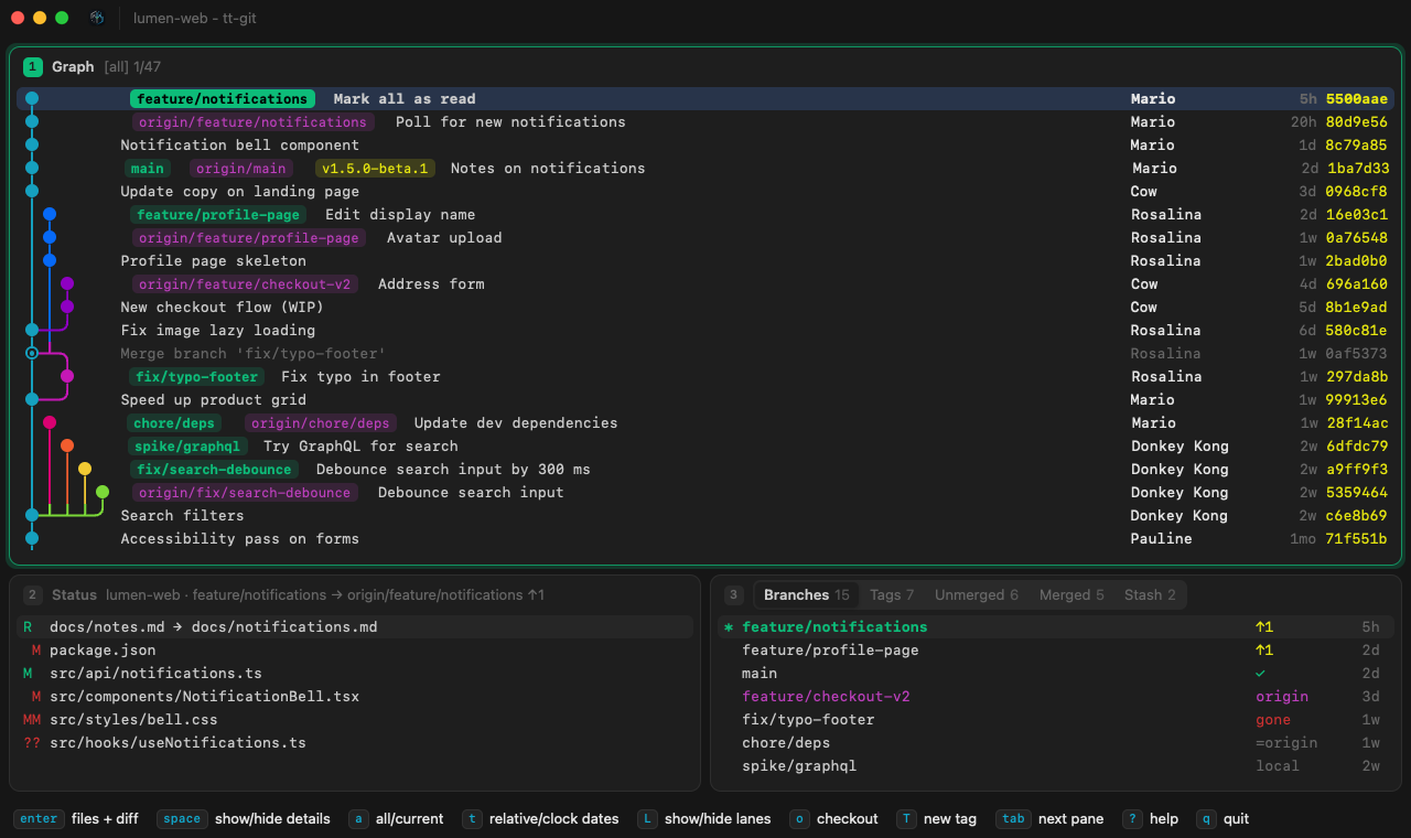 The desktop app on macOS, with the traffic-light buttons, the tt-git icon and the window's title above the graph, the Status pane and the Branches pane