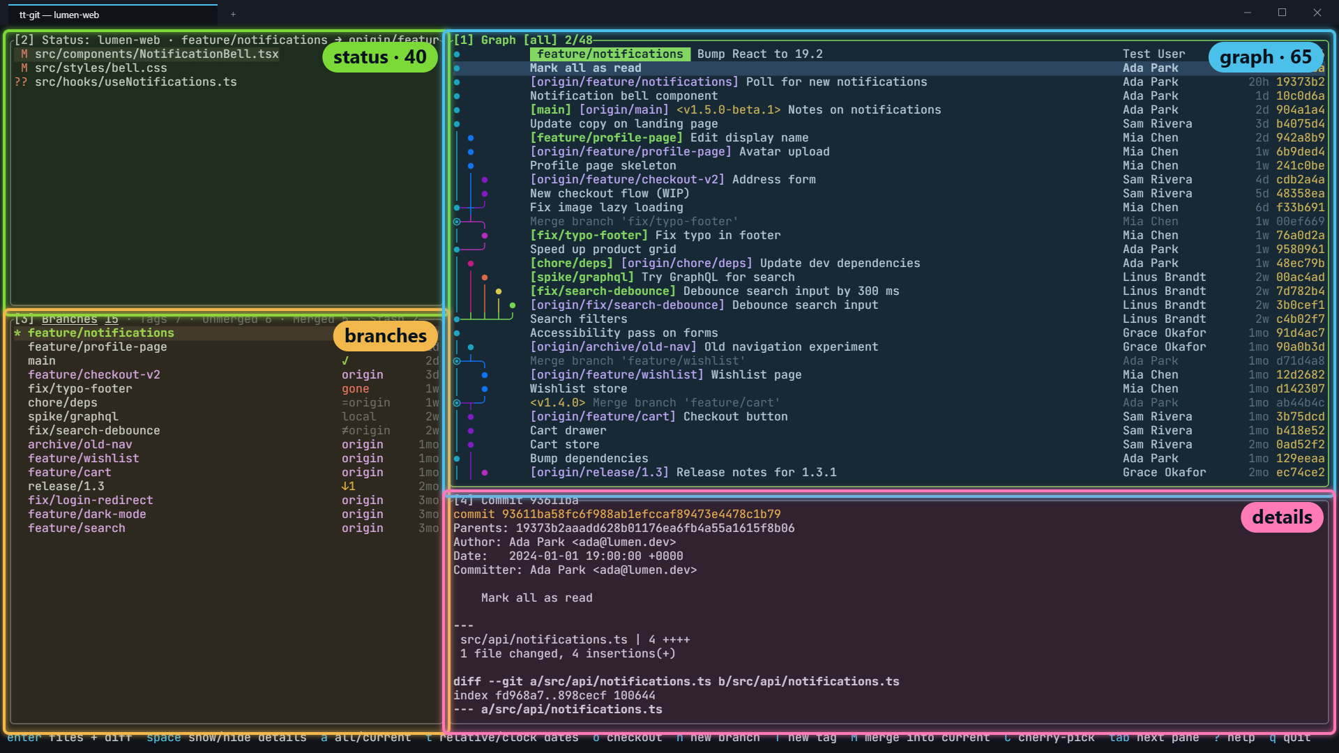 The four-pane layout with status and branches on the left and the graph over details on the right