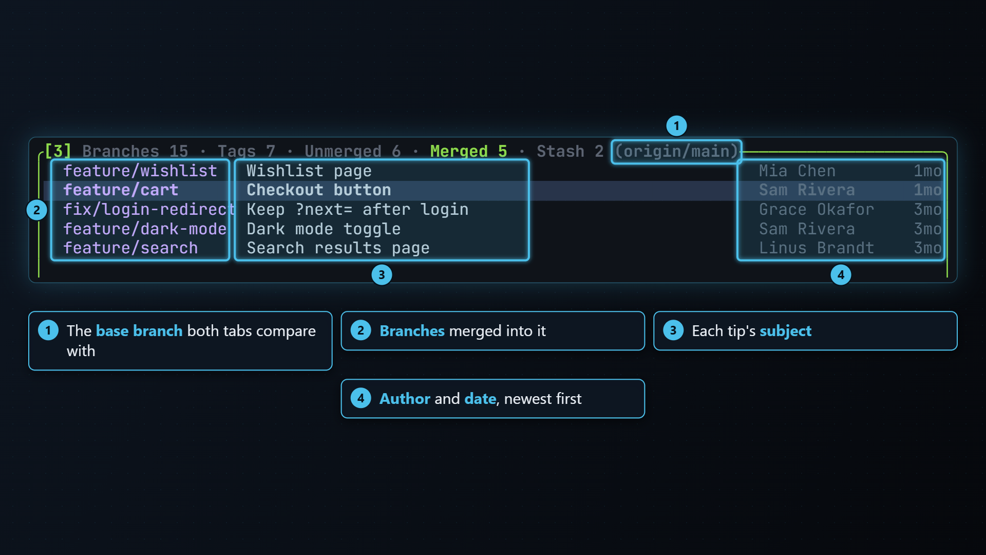 The Merged tab with the base branch in the title