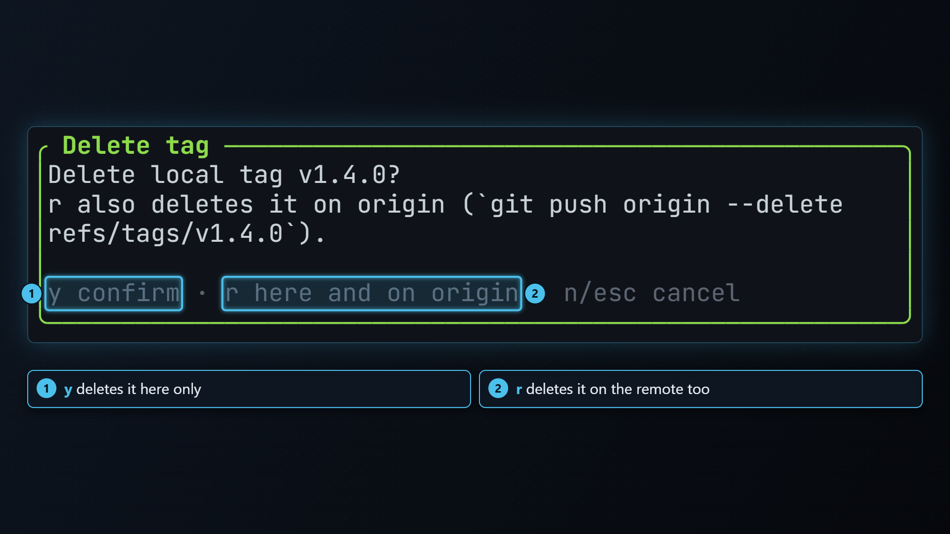 The Delete tag dialog offering to delete the tag here only or here and on origin