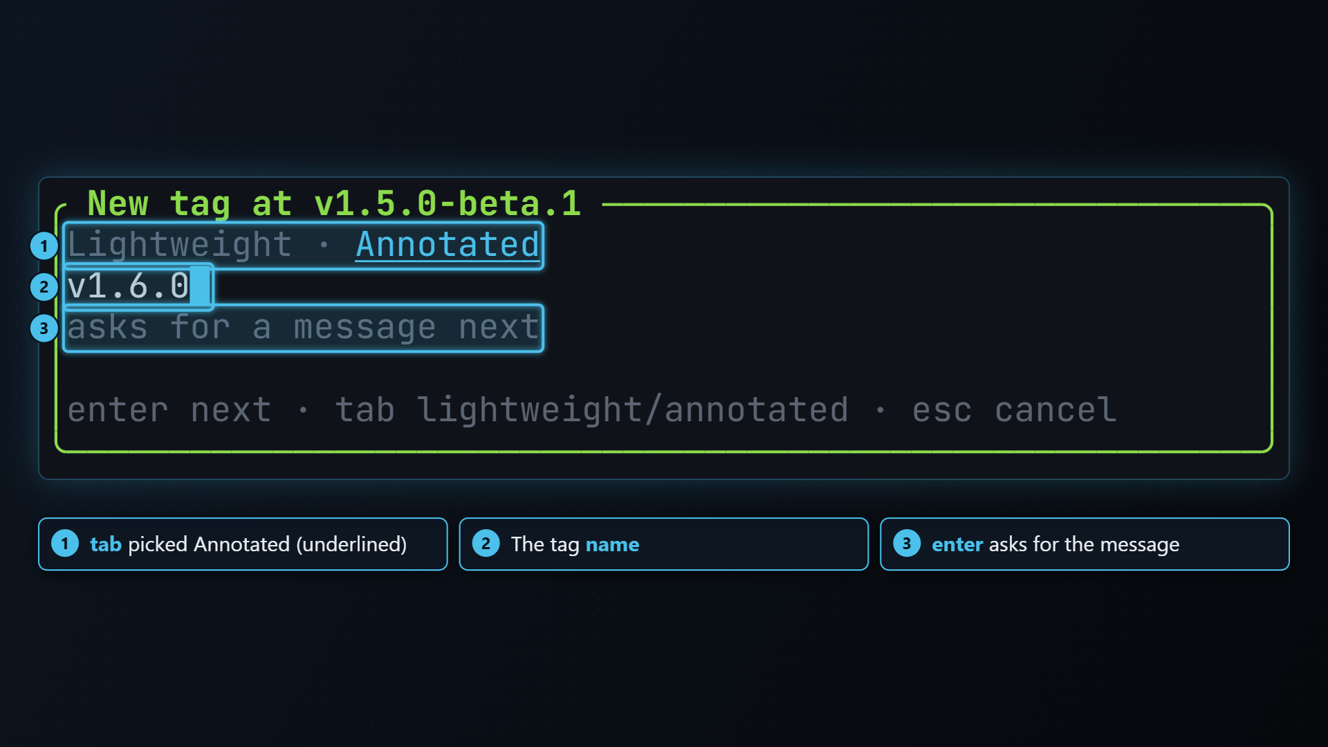 The New tag dialog with Annotated picked and a tag name typed