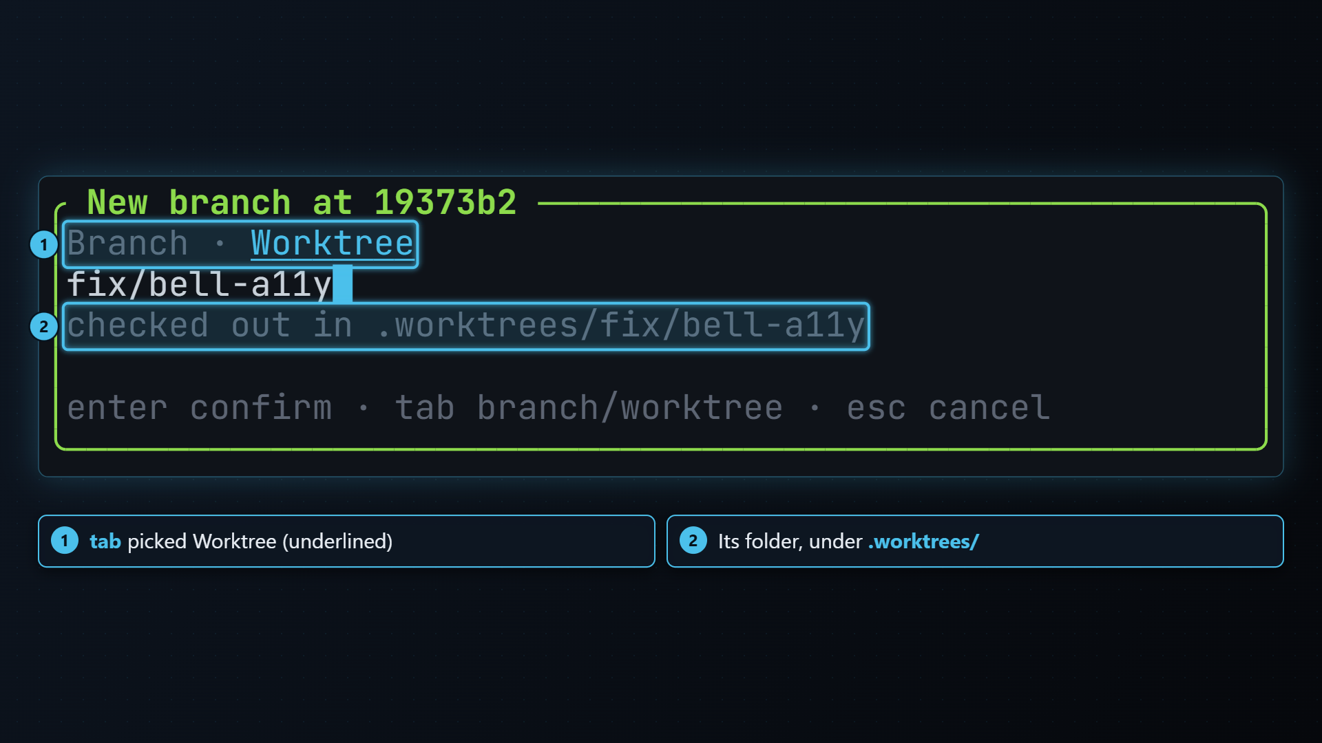 The New branch dialog with Worktree selected and the worktree path shown
