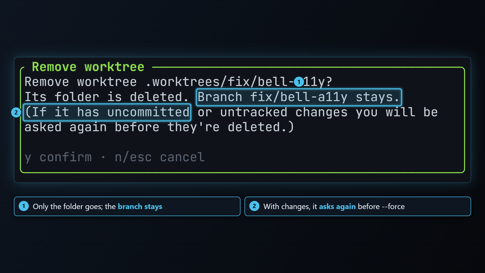 The Remove worktree dialog, saying the branch stays and that it will ask again if there are changes